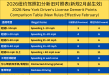 2026年纽约驾照扣分新规2月起正式生效