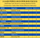 2026年纽约驾照扣分新规2月起正式生效