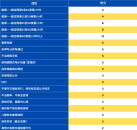 纽约司机必看：罚单这样处理，能省几千