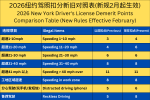 2026年纽约驾照扣分新规2月起正式生效