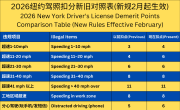 2026年纽约驾照扣分新规2月起正式生效