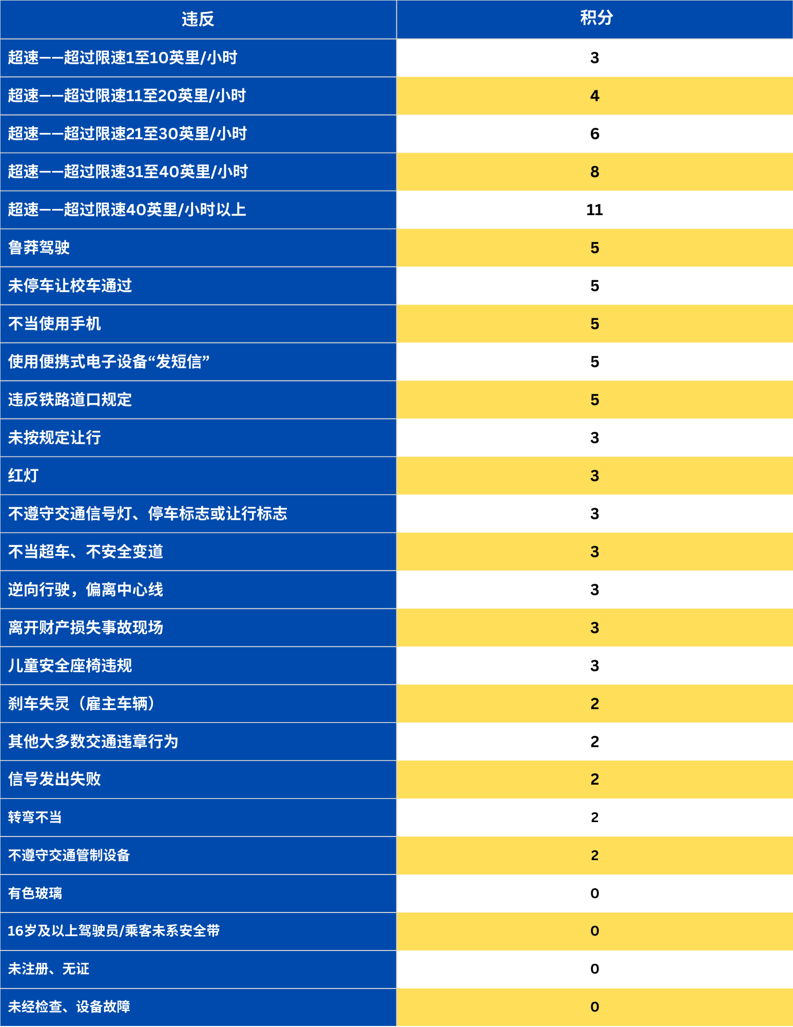 纽约司机必看：罚单这样处理，能省几千
